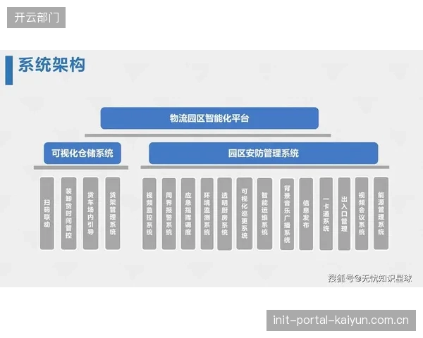 API优先于“万能系统”：体育场馆的智慧化升级始于各个物流模块的顺畅衔接